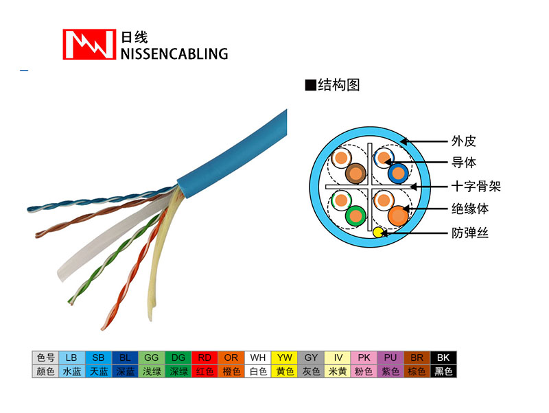 六类极细非屏蔽网络线