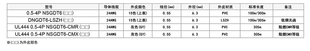六类非屏蔽网络线参数.jpg