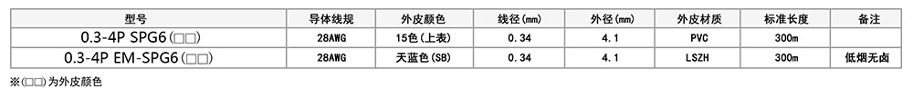 六类极细非屏蔽网络线参数.jpg