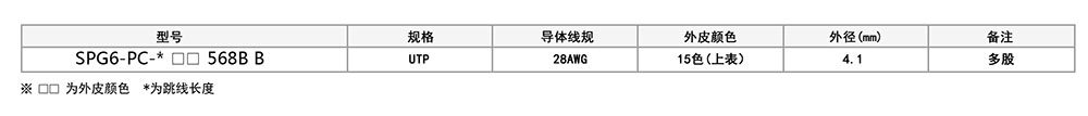六类极细非屏蔽跳线参数.jpg