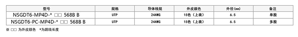 六类非屏蔽网络跳线参数.jpg