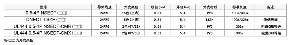 超五类非屏蔽网络线参数.jpg