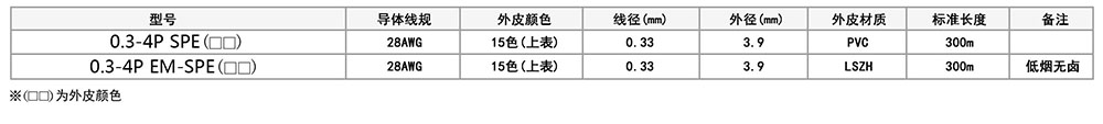 超五类极细非屏蔽网络线参数.jpg