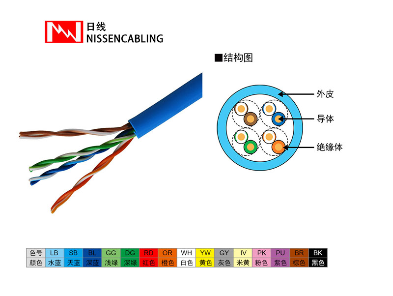 超五类非屏蔽网络线