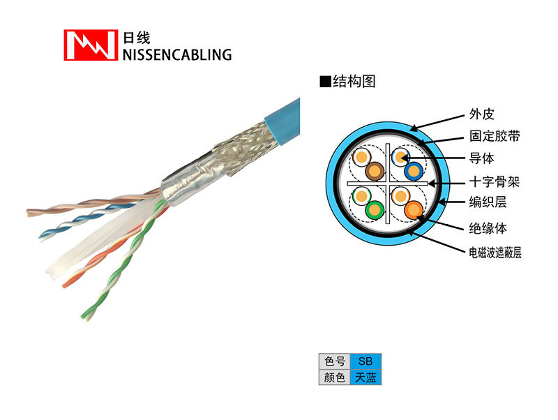 超六类双屏蔽网络线