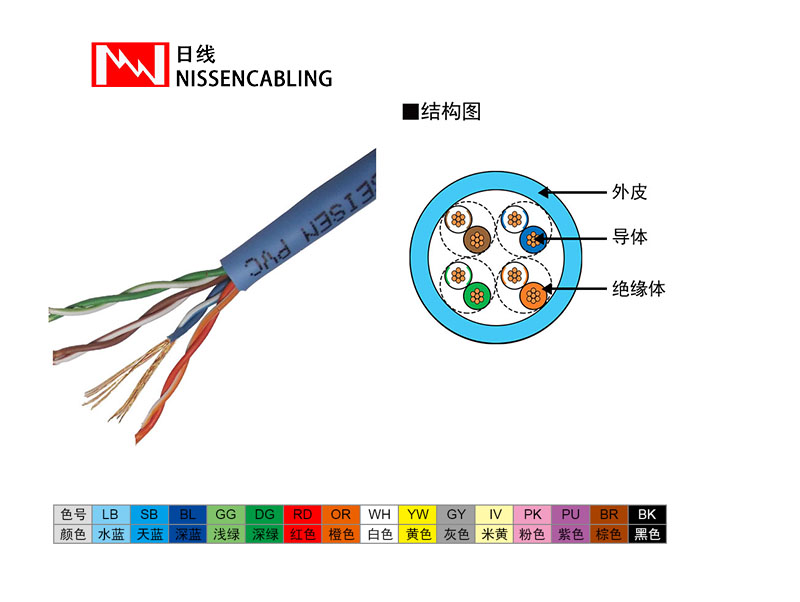 超五类超软非屏蔽网络线