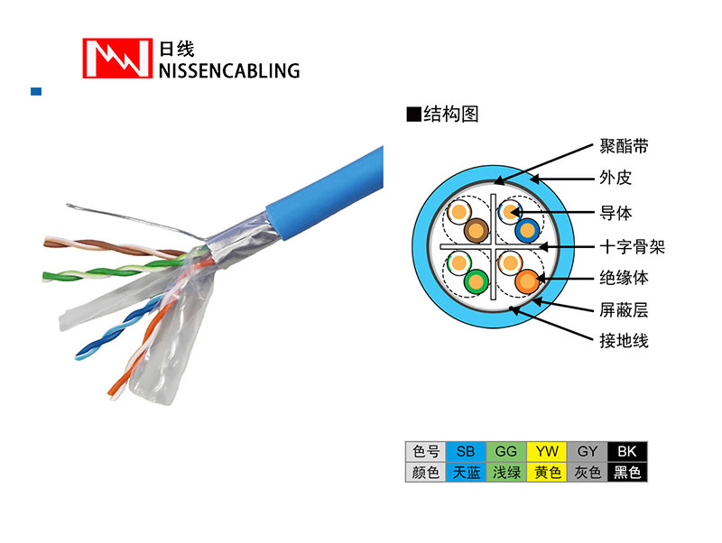六类屏蔽网络线