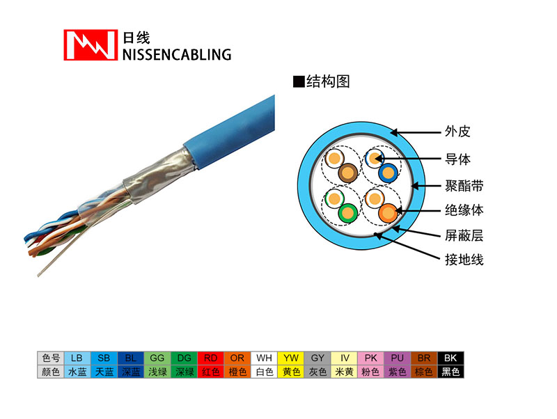 超五类屏蔽网络线