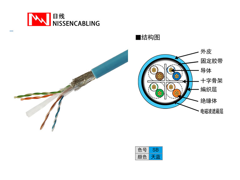 超六类极细双屏蔽网络线
