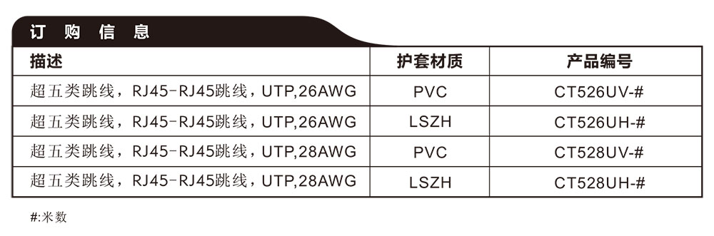 超五类非屏蔽RJ45跳线参数.jpg