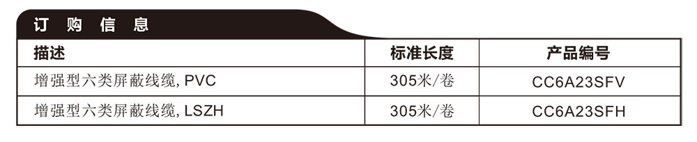 增强型六类屏蔽线缆参数.jpg
