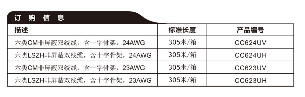 六类4对非屏蔽双绞线参数.jpg