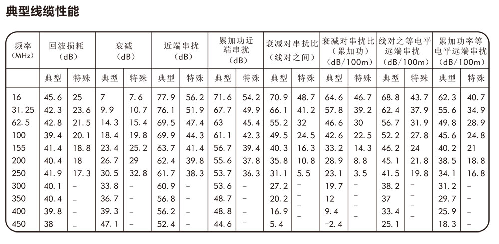 六类4对非屏蔽双绞线性能.jpg