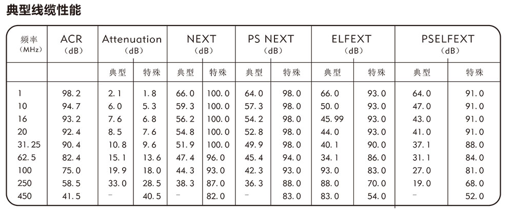 六类4对屏蔽线缆性能.jpg