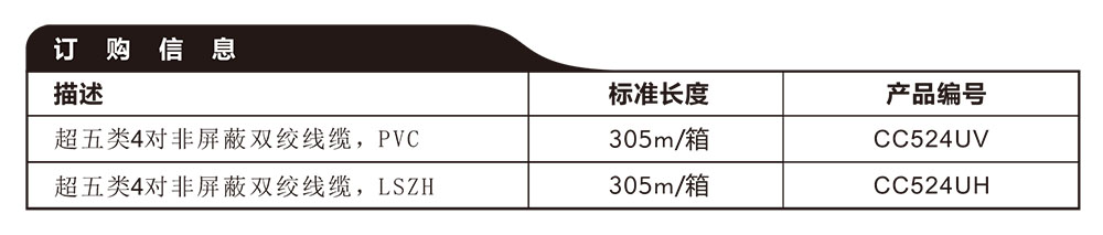 超五类4对非屏蔽双绞线缆参数.jpg