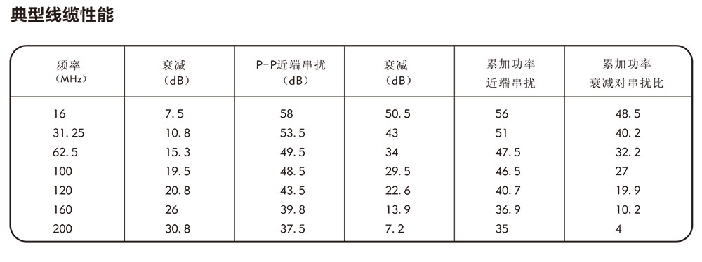 超五类4对非屏蔽双绞线缆性能.jpg