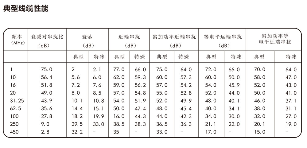 超五类4对屏蔽双绞线性能.jpg