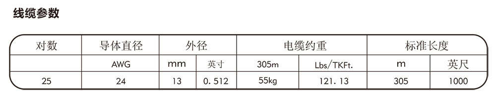 五类25对电缆参数1.jpg