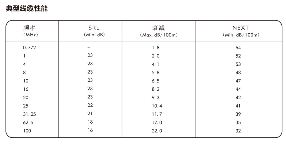 五类25对电缆性能.jpg