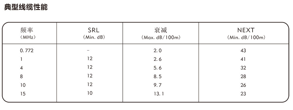三类大对数电缆性能.jpg