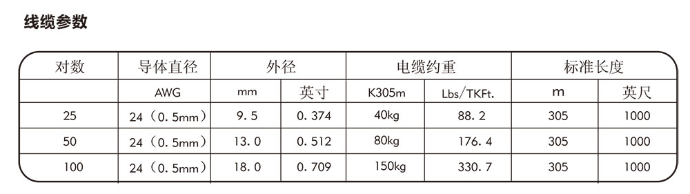 三类大对数电缆参数.jpg