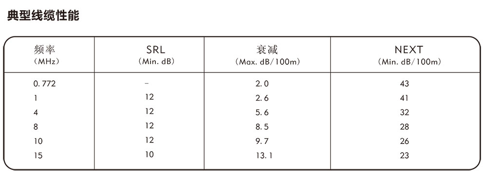 1700467335777429.jpg 室外三类大对数电缆性能.jpg