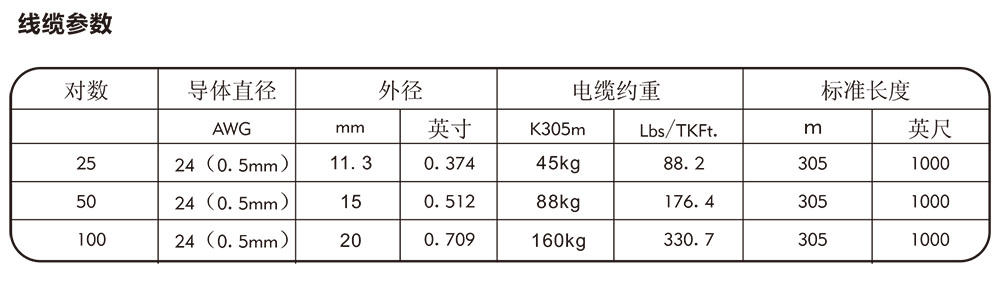 室外三类大对数电缆参数2.jpg