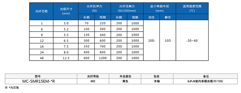 室内单模光缆参数.jpg