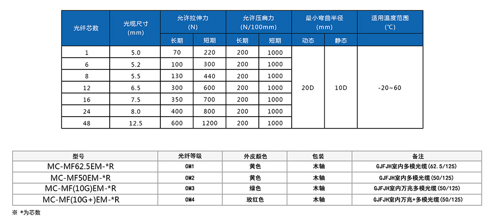 室内多模光缆参数.jpg