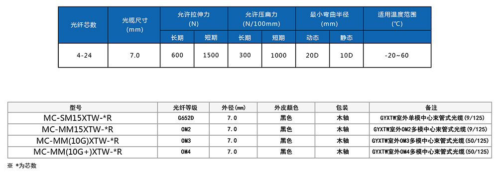 GYXTW室外中心束管式光缆参数.jpg
