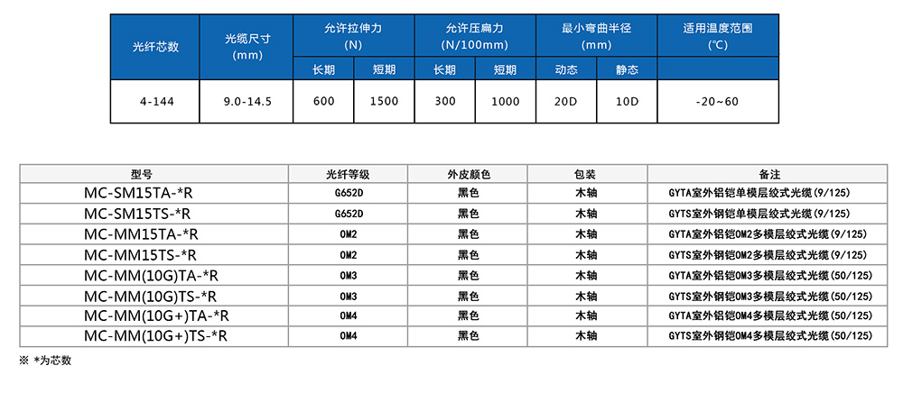 GYTA  GYTS室外层绞式光缆参数.jpg