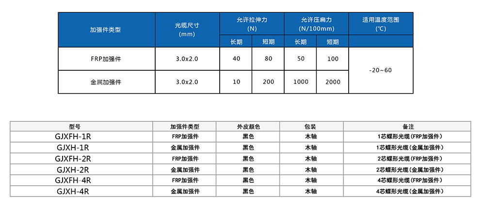 蝶形光缆参数.jpg