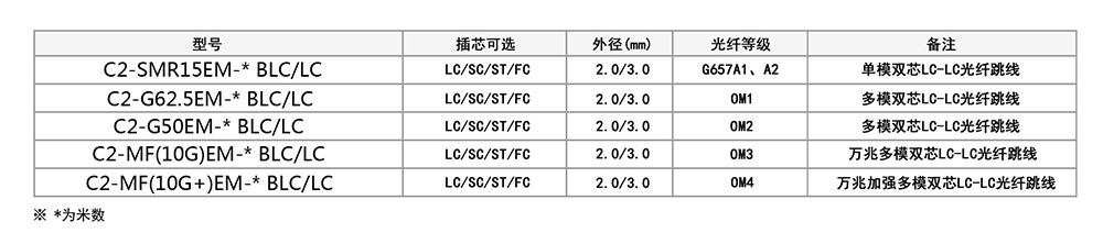 光纤跳线参数.jpg