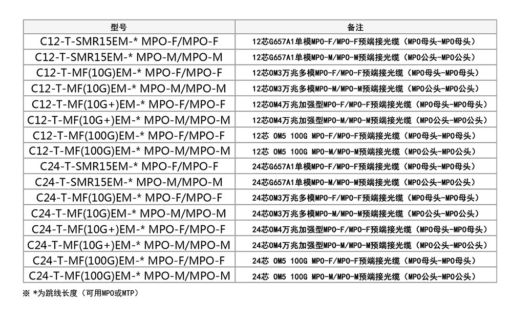 预端接主干光缆参数.jpg