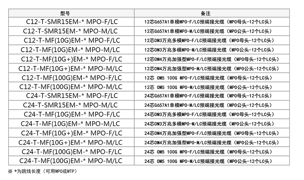 MP0-LC预端接光缆参数.jpg
