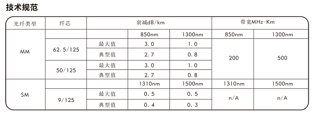 室内紧套光缆参数.jpg