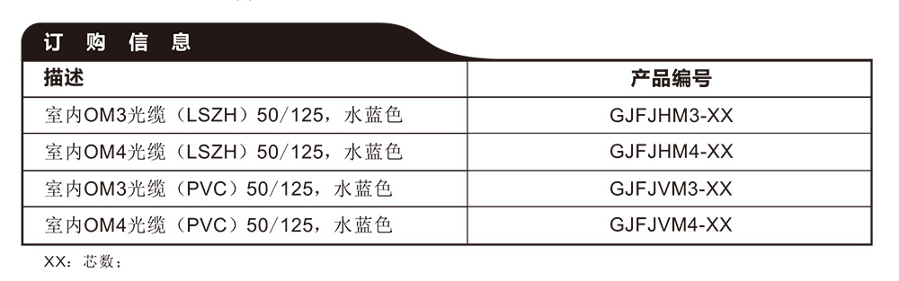 0M3,0M4室内光缆参数.jpg