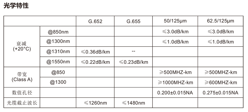 1700706393901344.jpg 户外金属铠装光缆特性.jpg