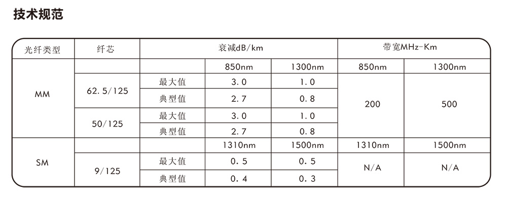 户外金属铠装光缆技术规范.jpg