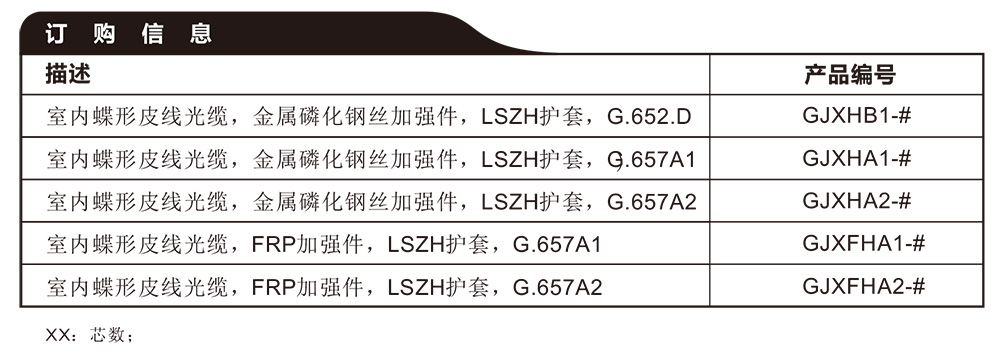 FTTH室内蝶形光缆订购.jpg