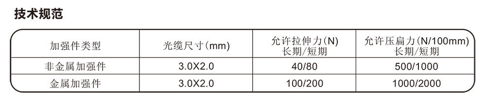 FTTH室内蝶形光缆规范.jpg