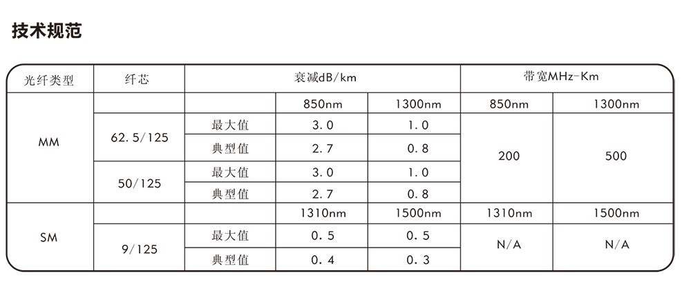 非金属加强芯非铠装光缆规范.jpg
